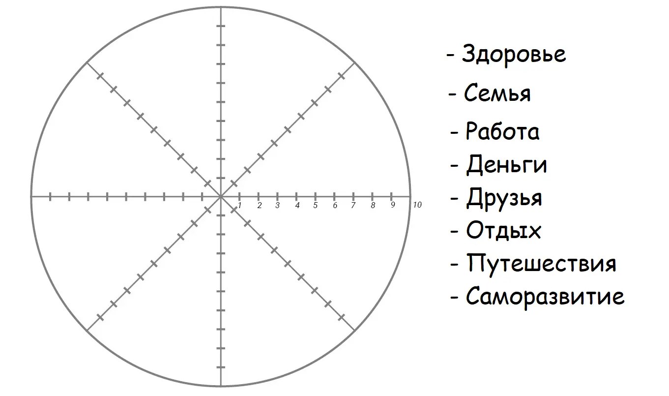 Колесо Майреа, шаг первый - изобразите колесо.